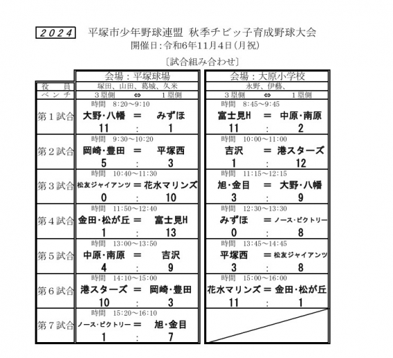 秋季ちびっこ大会の結果