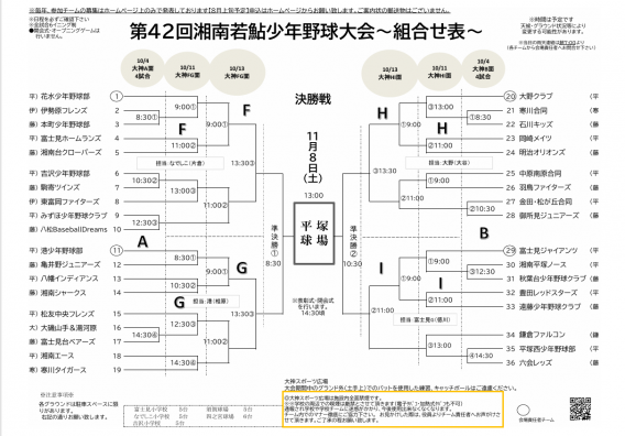 湘南若鮎トーナメント
